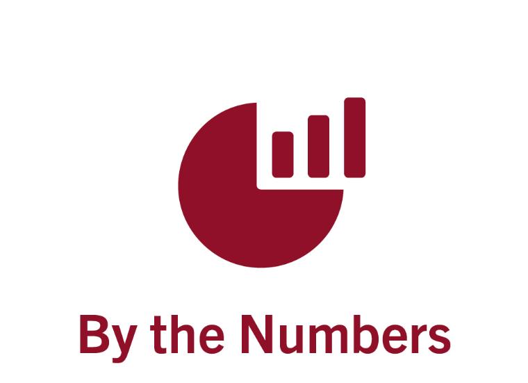 By the numbers graph 