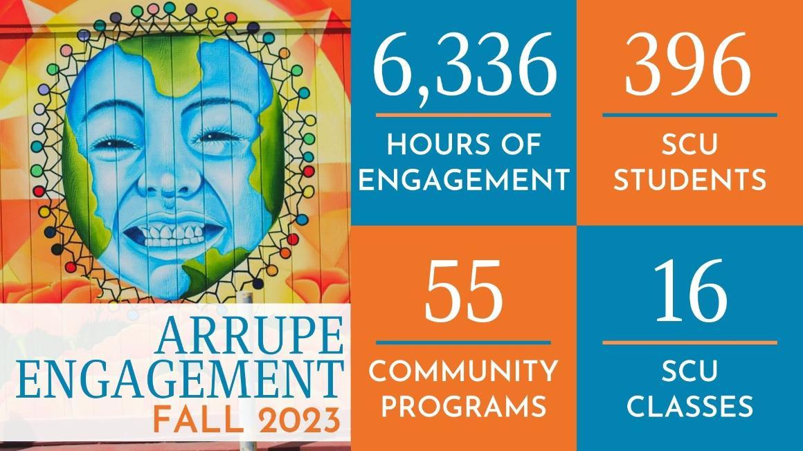 Arrupe Engagement Fall 2023 Metrics