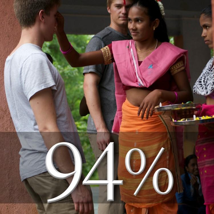 Immersions India girl placing dot