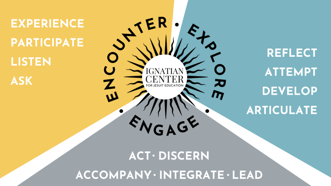 Encounter (experience, participate, listen, ask) Explore (reflect, attempt, develop, articulate) Engage (act, discern, accompany, integrate, lead)