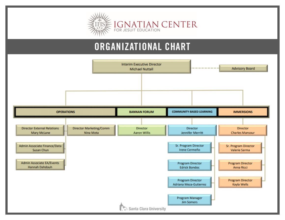 ICJE Org Chart May 2020