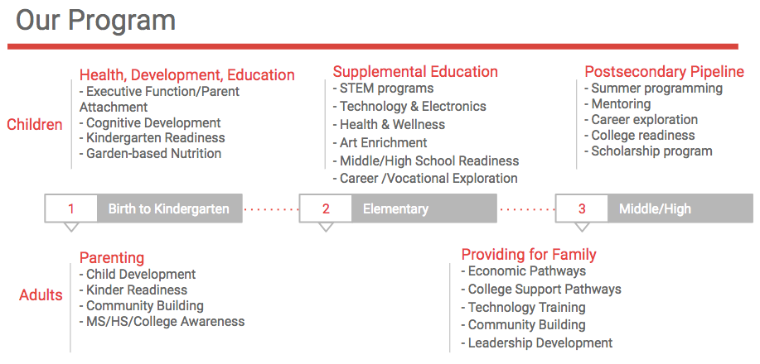 Cu Program outline showing various sub-programs: Cuant Elevating and Activating, Cuastic Maker to Market, Cuator Kinase Robust.