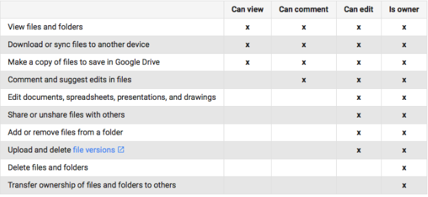 Google Drive Instructions