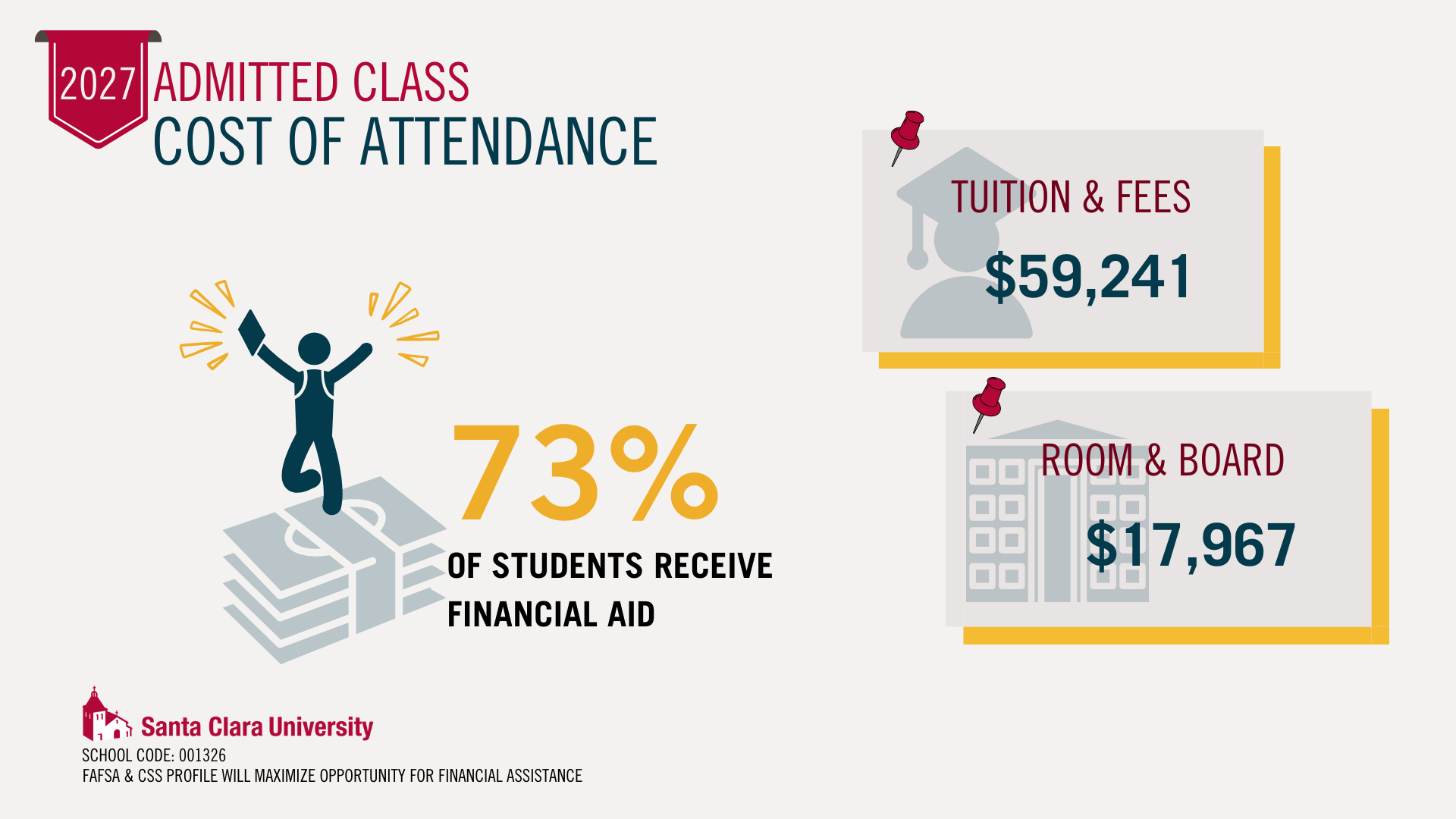 Infographic Class of 2027 Enrollment Cost