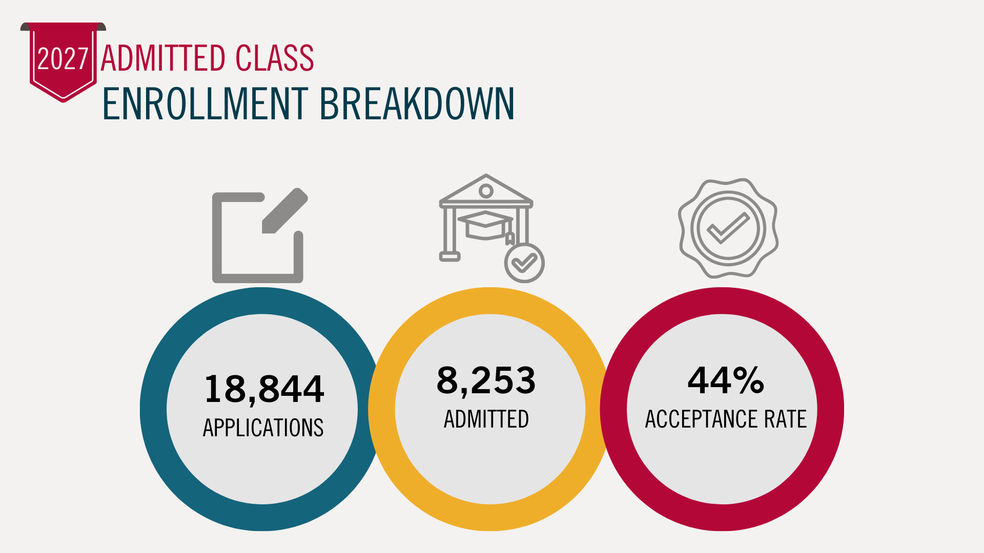 Infographic Class of 2027 Enrollment