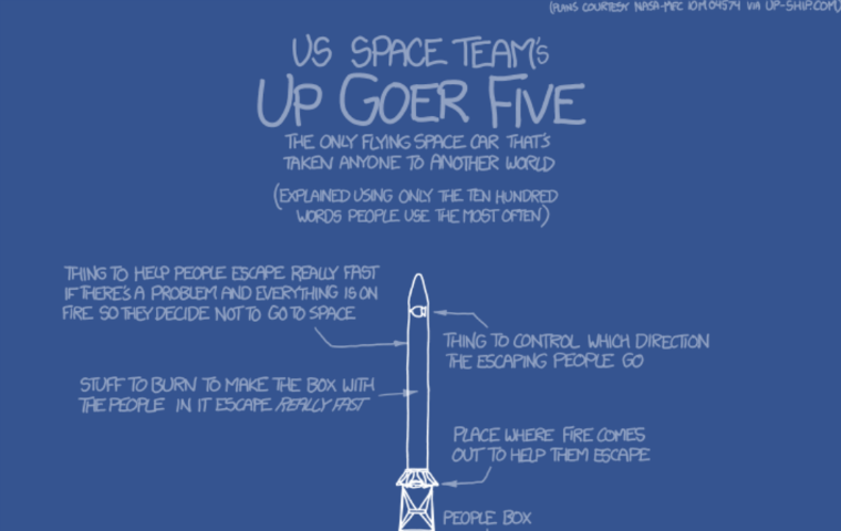 Image of UpGoer Five comic rendering of SaturnV