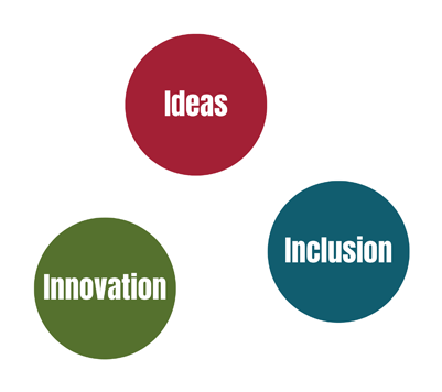 Three gears featuring ideas, innovation, inclusion