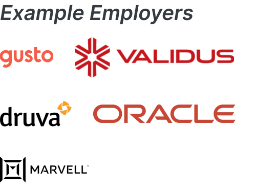 Example Employers: Gusto, Validus, Druva, Oracle, Marvell