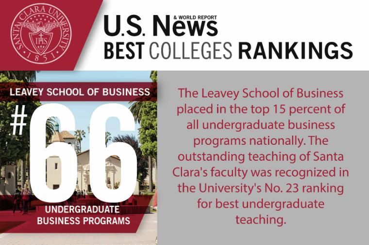 US News Ranking Leavey 1a