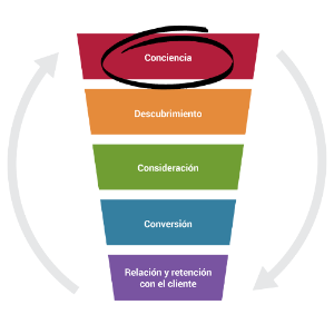 Illustration of a funnel to show marketing stages in Spanish
