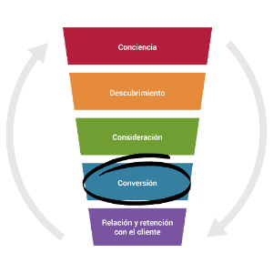 Illustration of a funnel to show marketing stages in Spanish highlighting Conversion