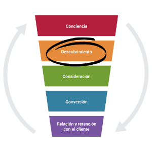 Illustration of a funnel to show marketing stages in Spanish highlighting Descrubrimiento