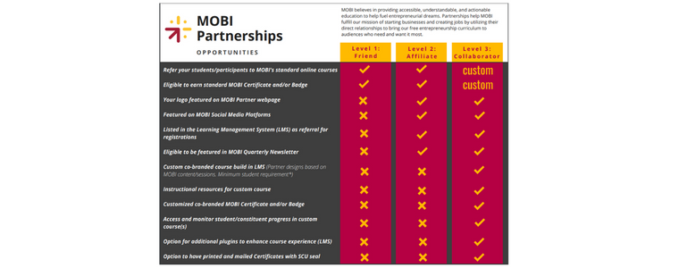 MOBI Partner Comparison Chart