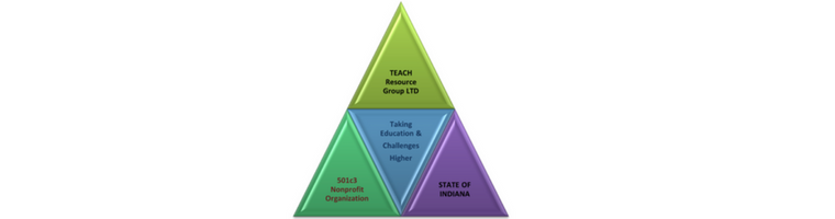 TEACH Resource Group logo