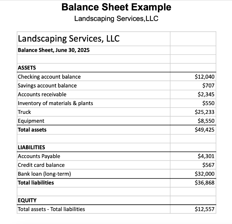 Screenshot of balance sheet example