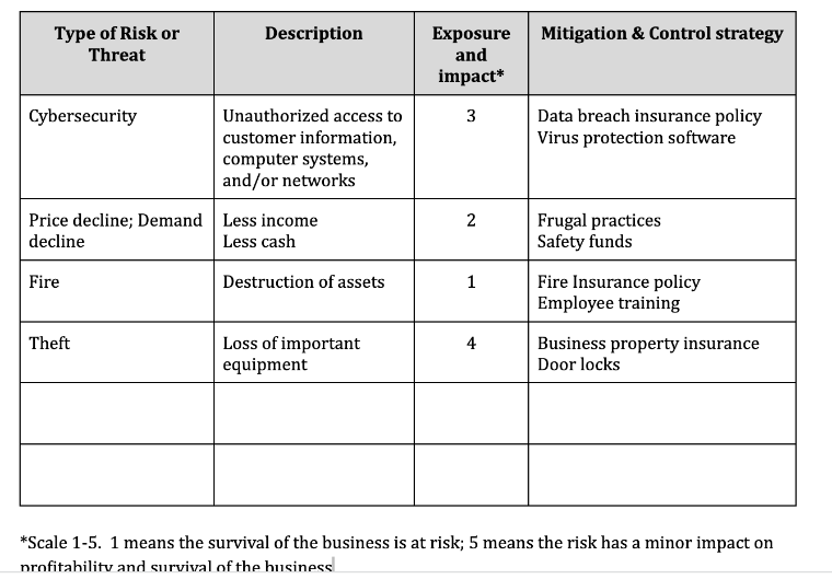 Image showing the Business Risk Worksheet