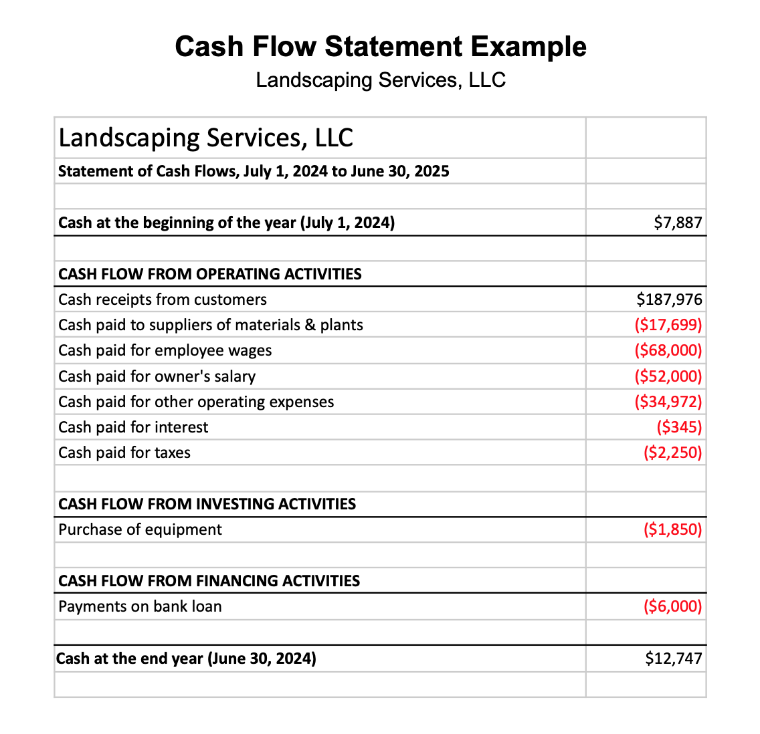 Screenshot of cash flow statement example