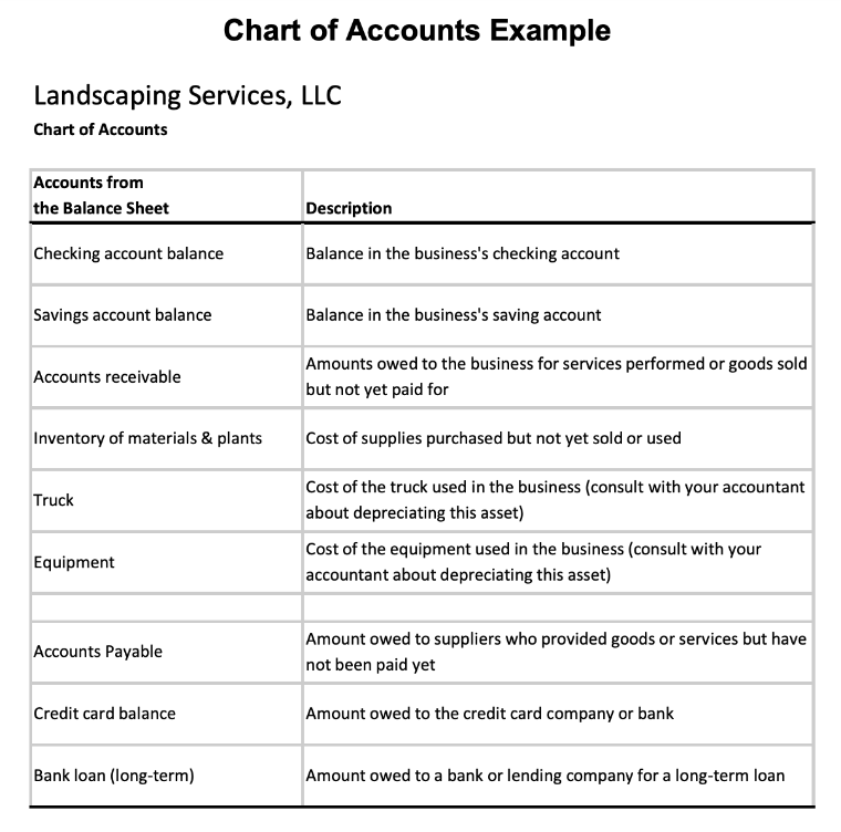 Screenshot of Chart of Accounts page 1