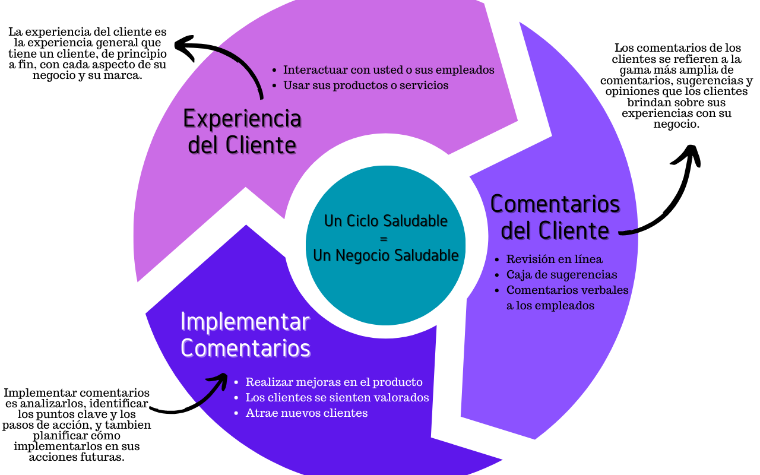 Imagen de Servicio al Cliente y Experiencia del Cliente