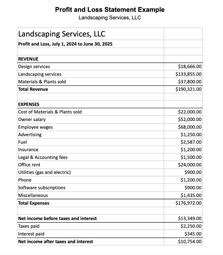 Screenshot of example Profit and Loss Statement