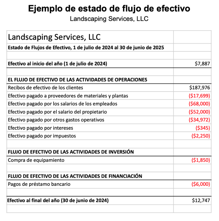 Ejemplo de estado de flujo de efectivo