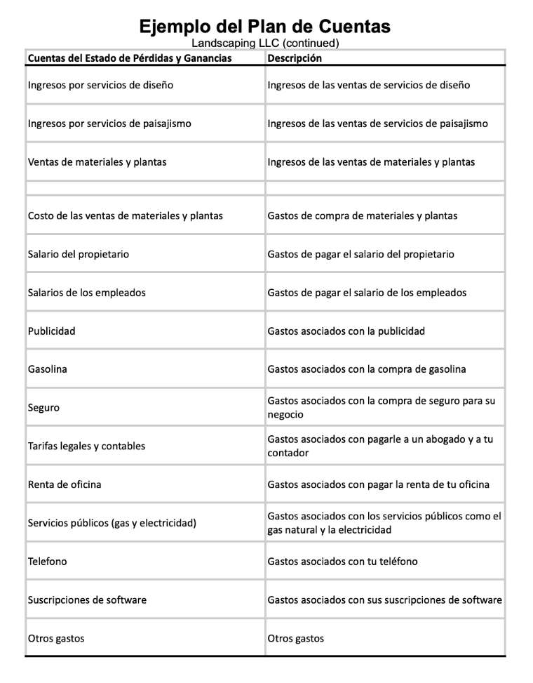 Ejemplo del plan de cuentas página uno