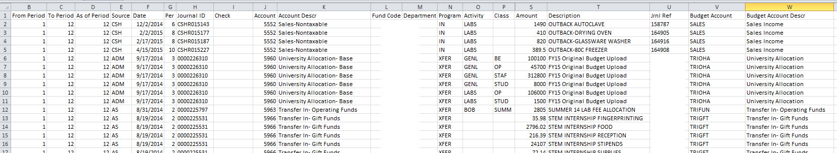 Sample screenshot of ATD report .csv file showing budget account