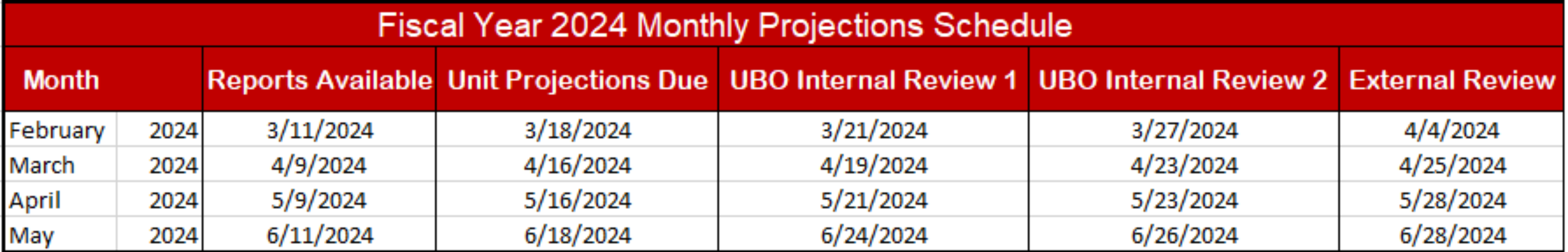 FY24 Monthly Projections Calendar