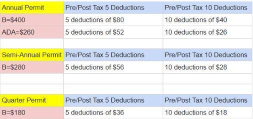 Payroll Deduction Options