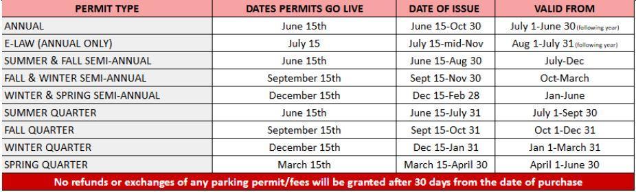 Permit Validity Dates