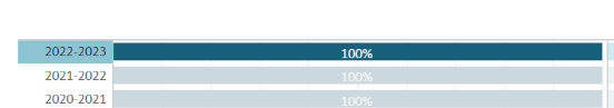 FDS_Click to highlight specific data