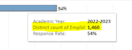 FDS_Response rate by plan