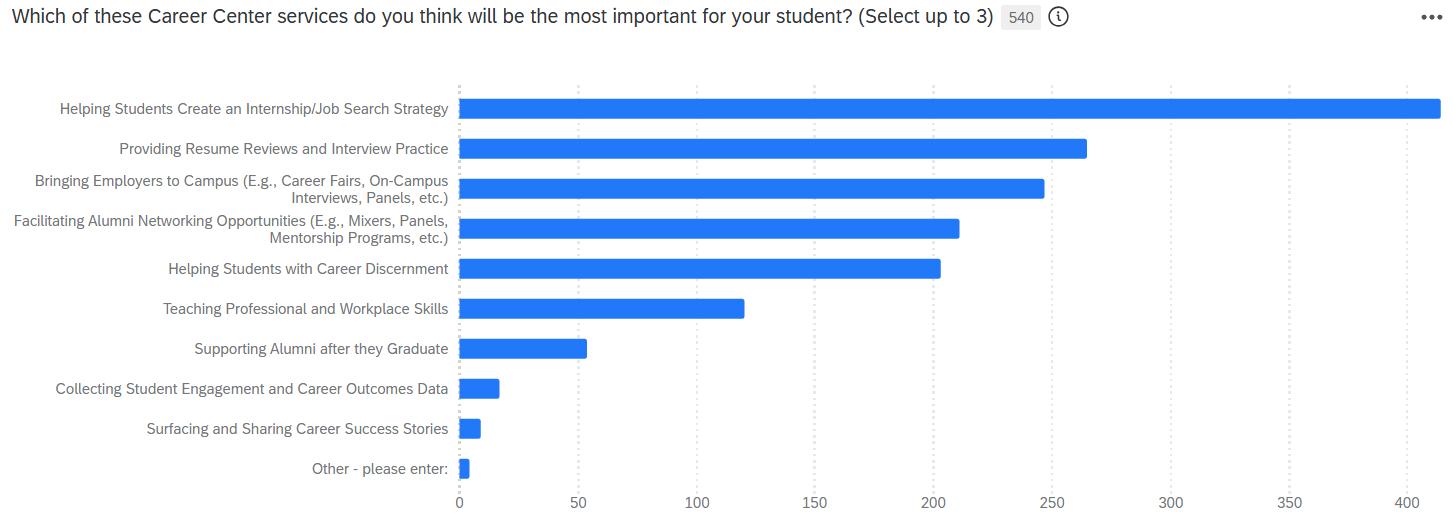 Career Center Services Comp