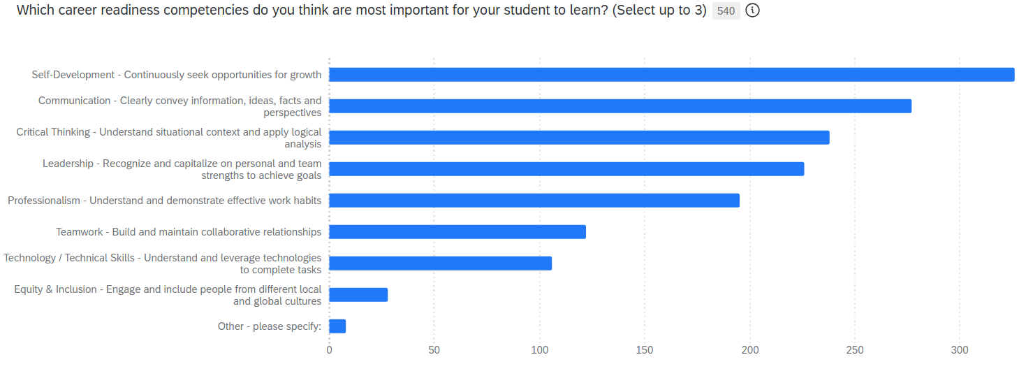 Career Readiness Comps Parents