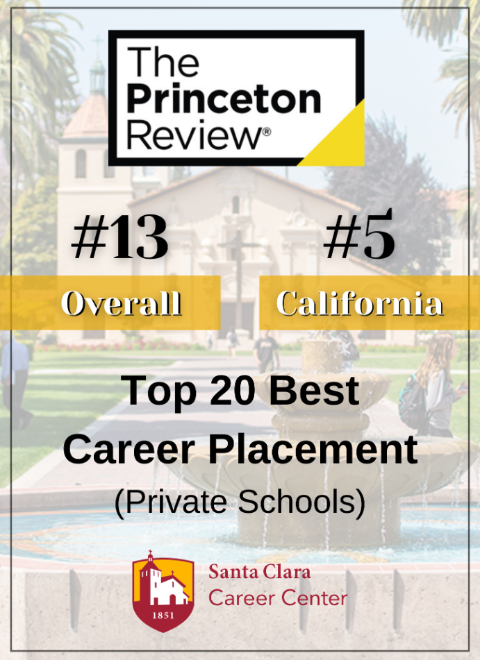 Princeton Review 2025