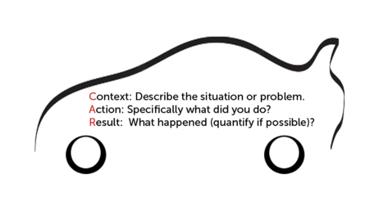 Context Action Result Graphic