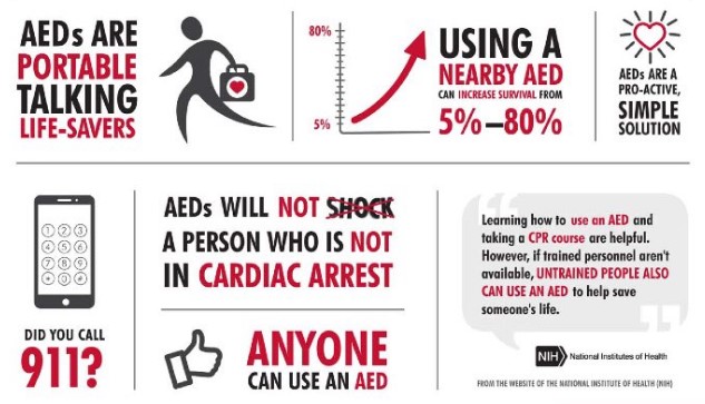 AED Benefits