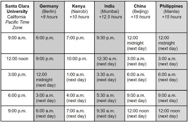 Description of time differences between SCU time zone and most common student time zones