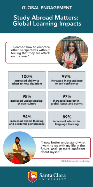 Global Learning Impacts Infographic from student survey