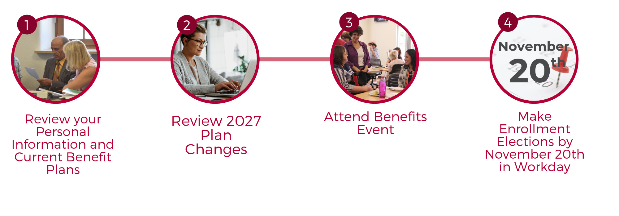 Open Enrollment Diagram 2027
