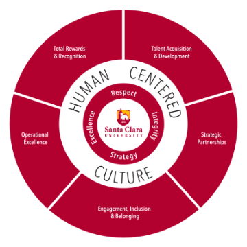 HR Strategic Plan Visual