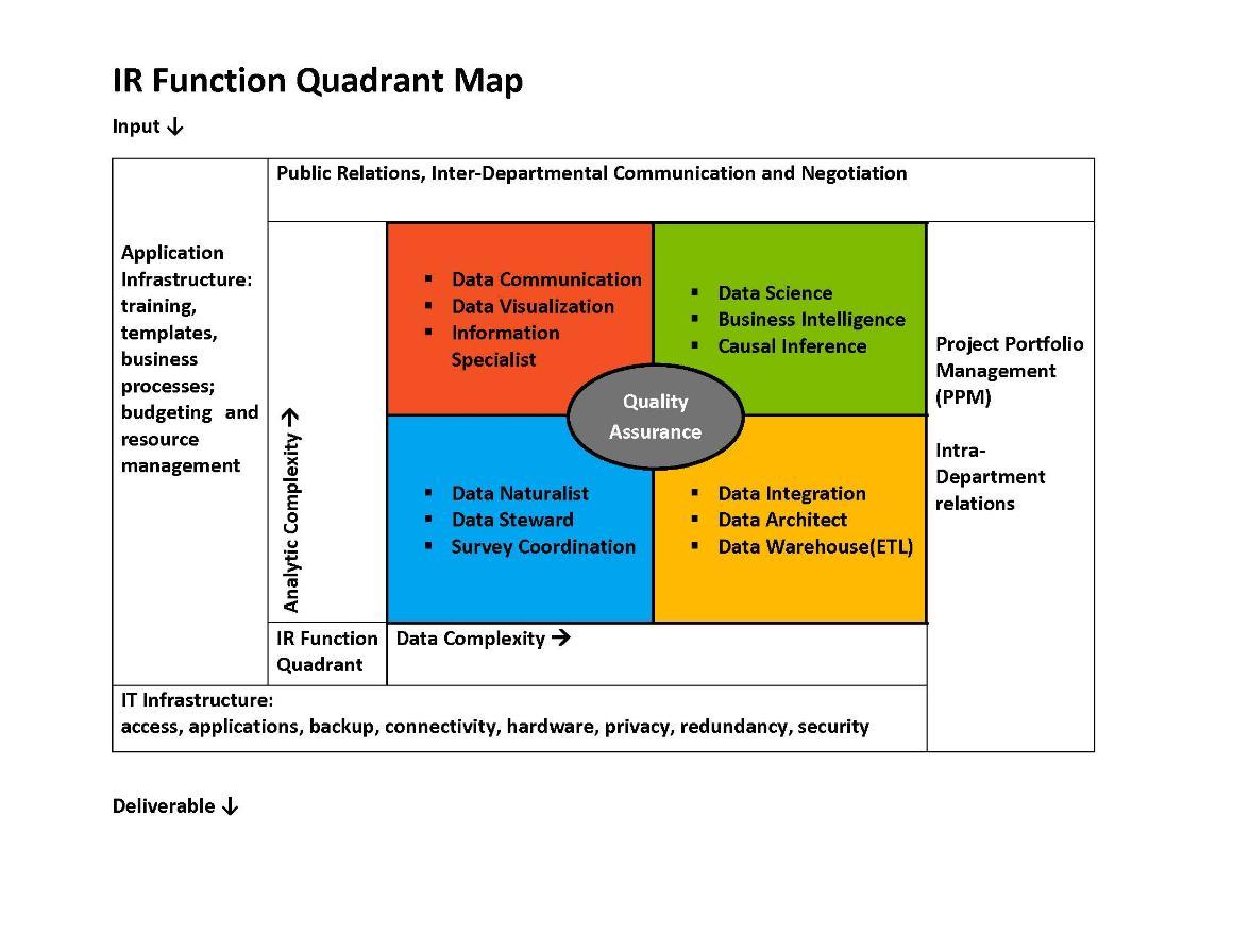 IR Quadrant Map