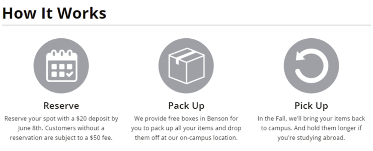 Bronco Storage Process 1