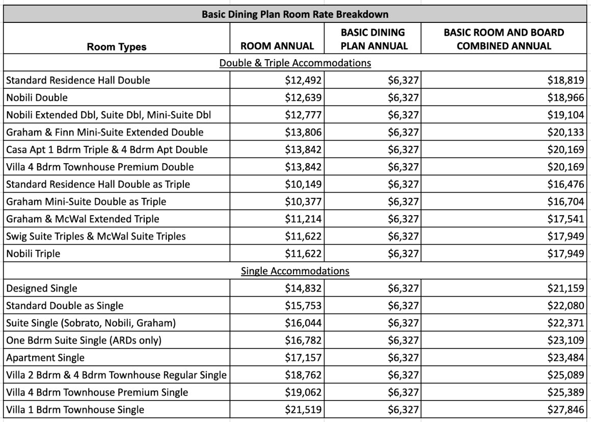 24-25 Basic Dining Plan Room Rate Breakdown