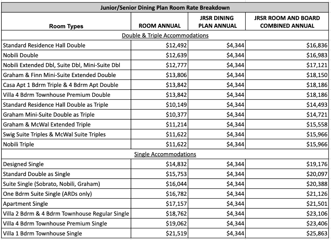 24-25 JRSR Dining Plan Room Rate Breakdown