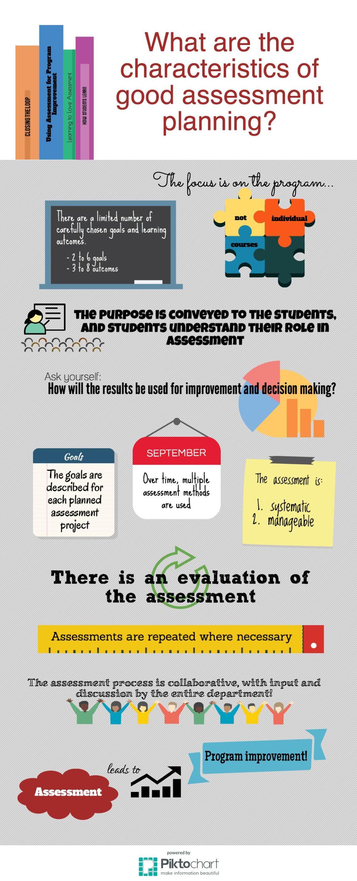 Explore various flexible options to save on popular medications with discount & savings drug coupons
Assessment infographic with icons, charts, and text explaining assessment characteristics and types.