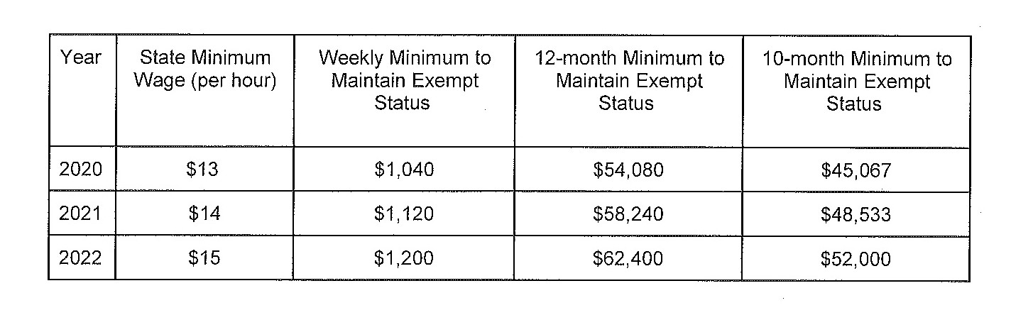 Alt text: Table titled 
