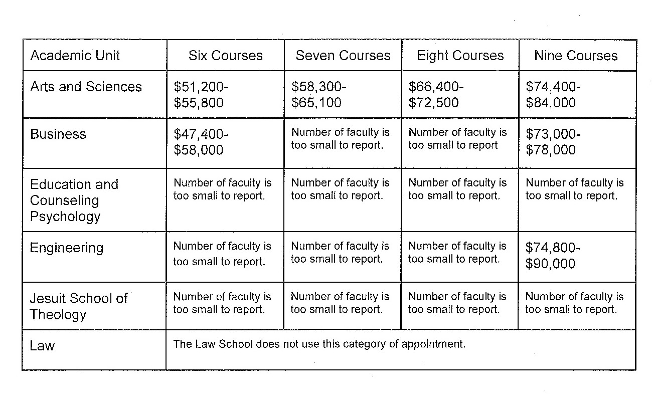 Table showing key concepts in sociology