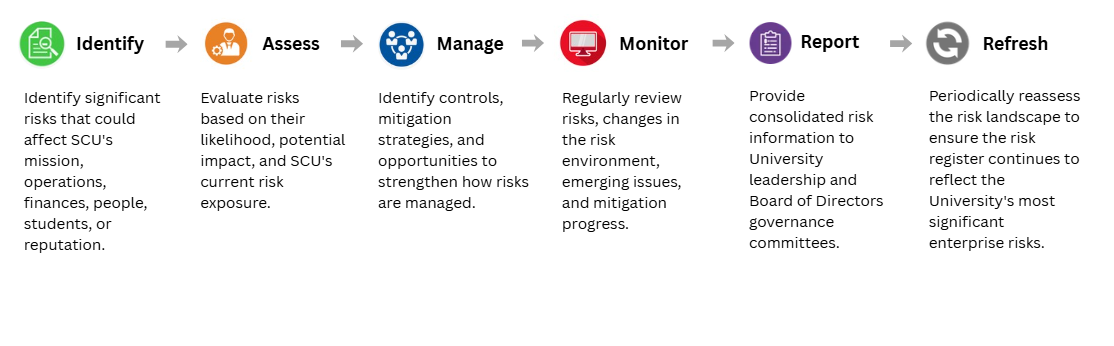 ERM Framework