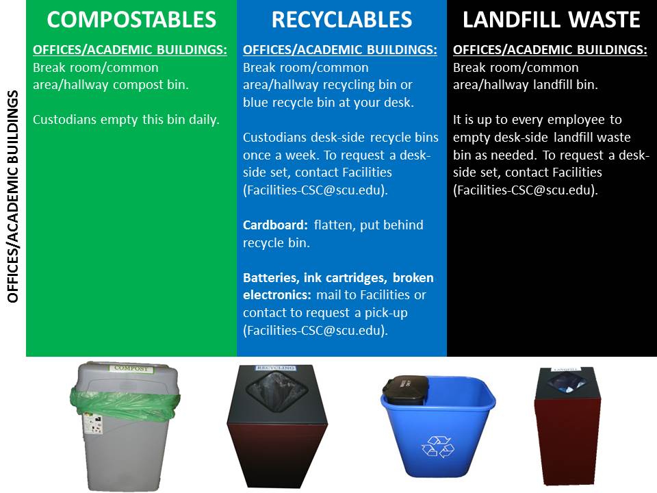 Slide detailing compostable, recyclable, and landfill waste guidelines with corresponding bin colors and images.